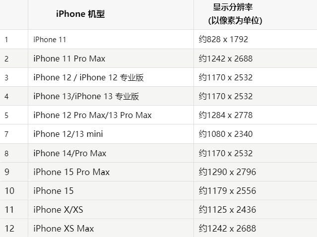 苹简阳果维修分享iPhone主屏幕壁纸显得模糊怎么办