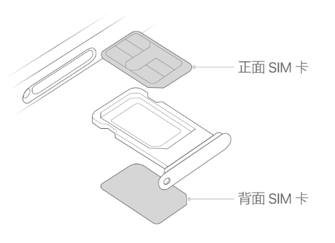 简阳苹果15维修分享iPhone15出现'无SIM卡'怎么办