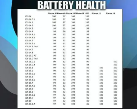 简阳苹果手机维修分享iOS16.0.2值得升级吗 