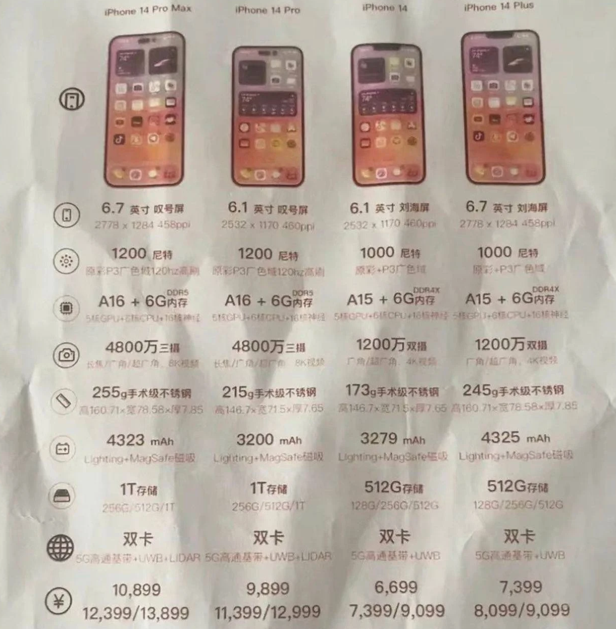 简阳苹果14维修分享苹果 iPhone 14 预售价现身 