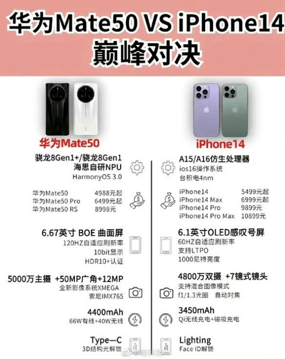 简阳苹果14维修分享iPhone14和华为mate50，应该怎么选 
