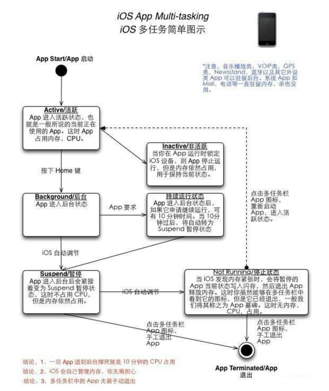 简阳苹果手机维修分享iPhone 为什么不加大内存 