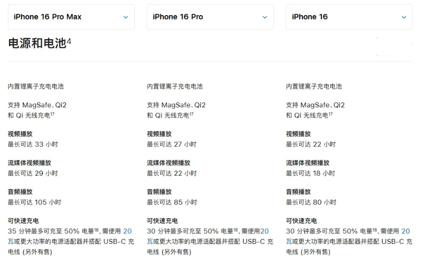 简阳苹果手机维修分享 iPhone 16 目前实测充电峰值功率不超过 39W 