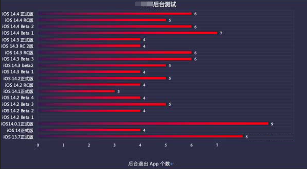 简阳苹果手机维修分享iOS14.5beta1续航怎么样 