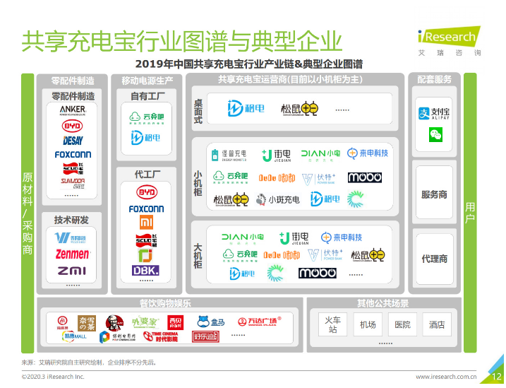 简阳苹果手机维修分享iPhone 12 如何安全使用共享充电宝 