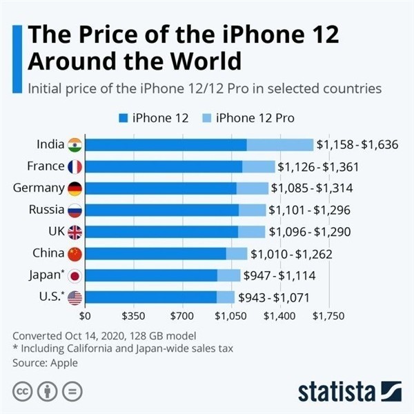 简阳苹果手机维修分享哪个购买iPhone 12/12 Pro更便宜 