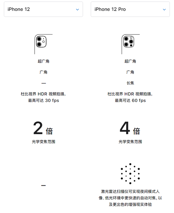 简阳苹果手机维修分享苹果 iPhone 12 与 iPhone 12 Pro 选哪款 